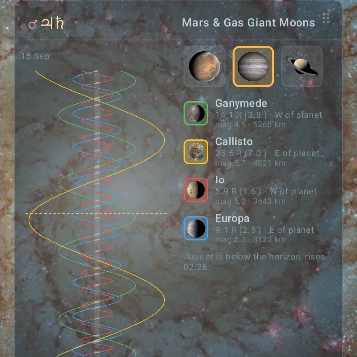 Orrery Mars and gas giant moons card